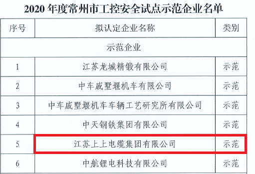 尊龙凯时电缆获评常州市首批“工控清静树模企业”称呼